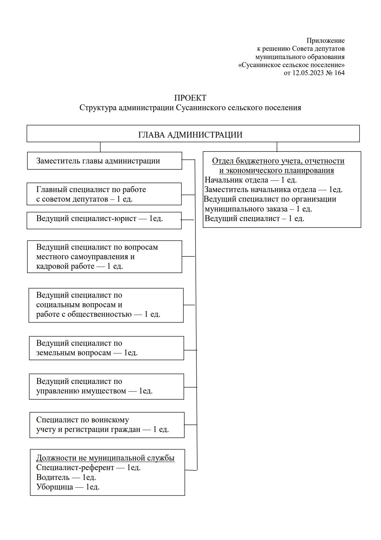 РЕШЕНИЕ от 12.05.2023 № 164 Об утверждении структуры администрации  Сусанинского сельского поселения Гатчинского муниципального района  Ленинградской области | Сусанинское сельское поселение